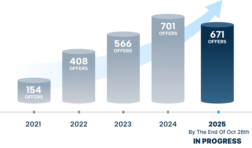 offer progress