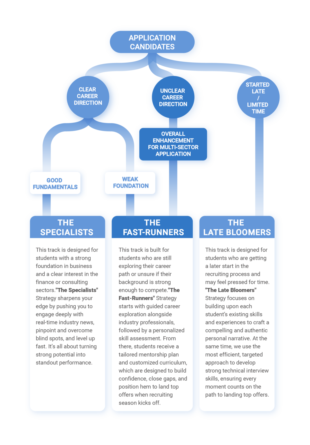career consulting service