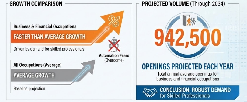 openings in finance jobs