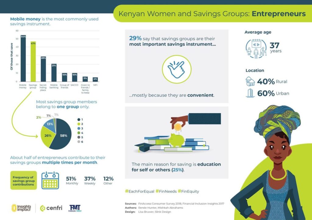kenyan women